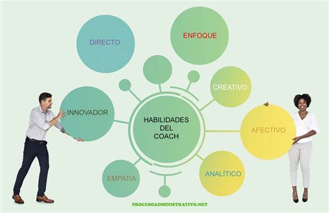 coaching empresarial ejemplos.